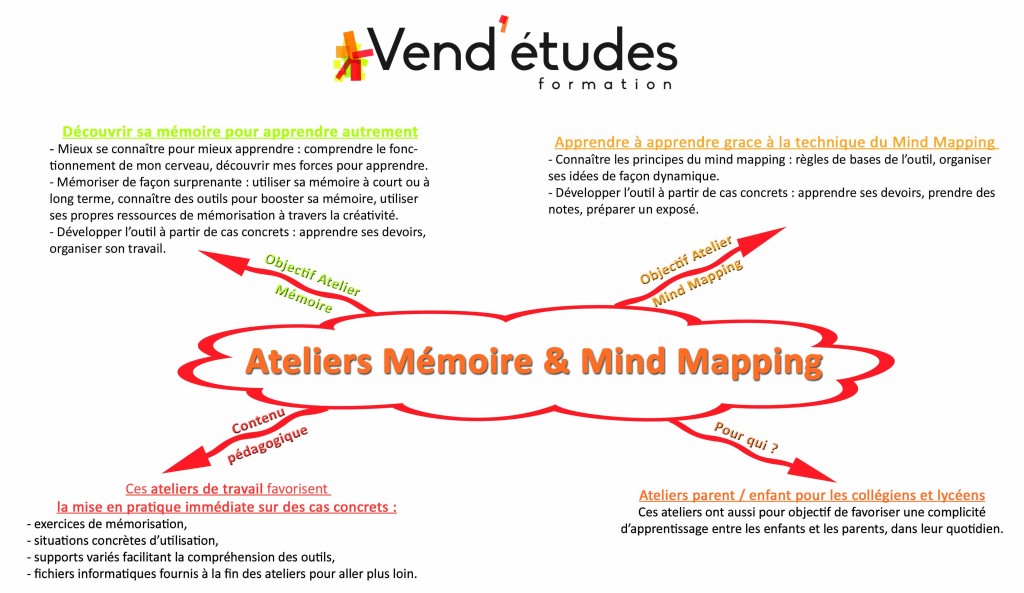 Ateliers Mémoire et Mind Mapping V2 pour site internet