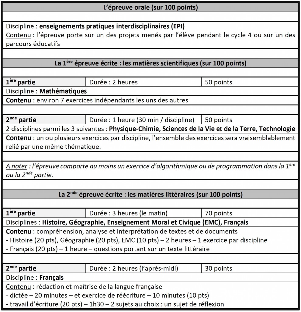 tableau DNB Vend etudes